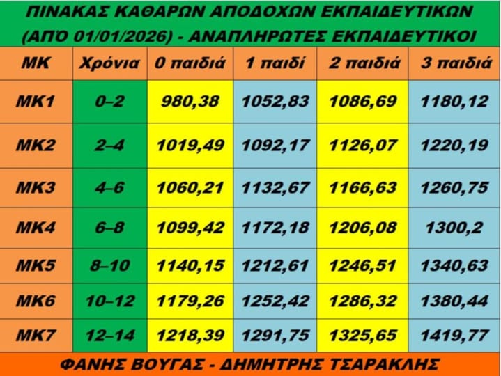 αποδοχές αναπληρωτών